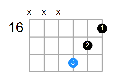 C#m Chord